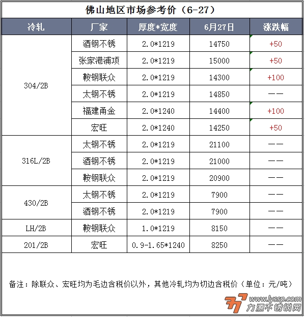 力源不銹鋼網